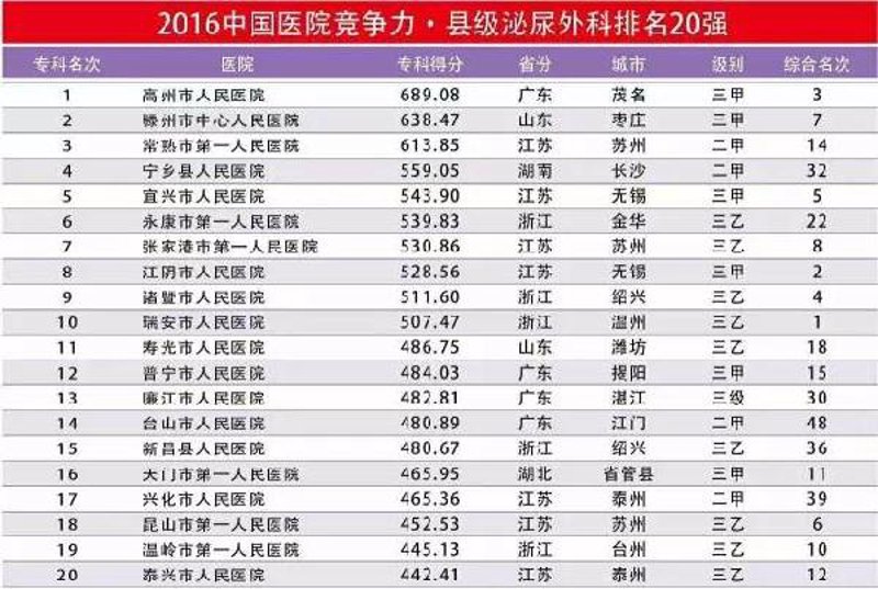 咸宁恒生泌尿专科如何保障患者隐私？听医生怎么说